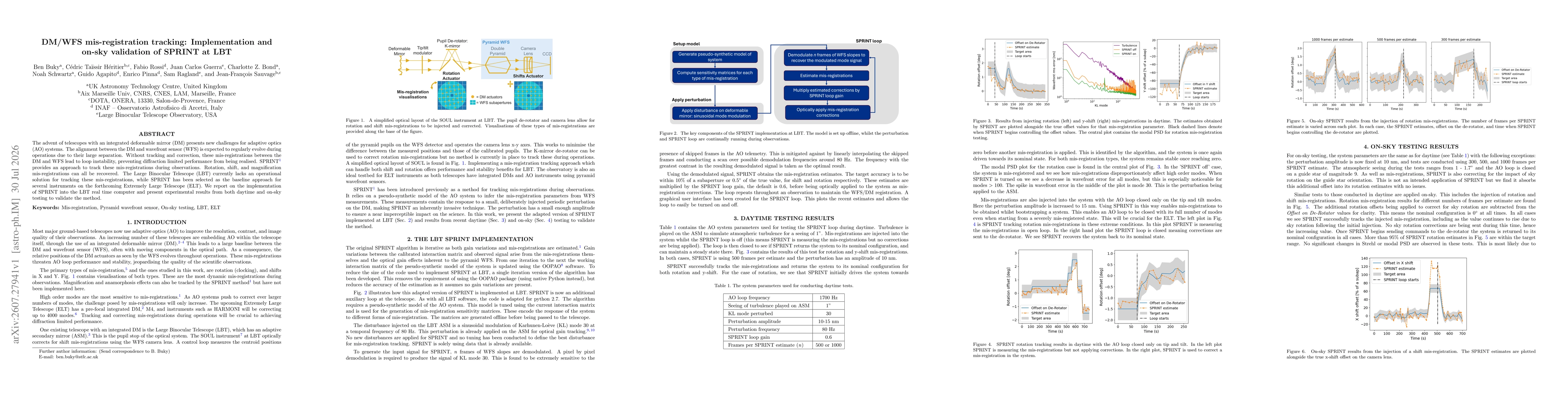 Thumbnail for DM/WFS mis-registration tracking: Implementation and on-sky validation of SPRINT at LBT