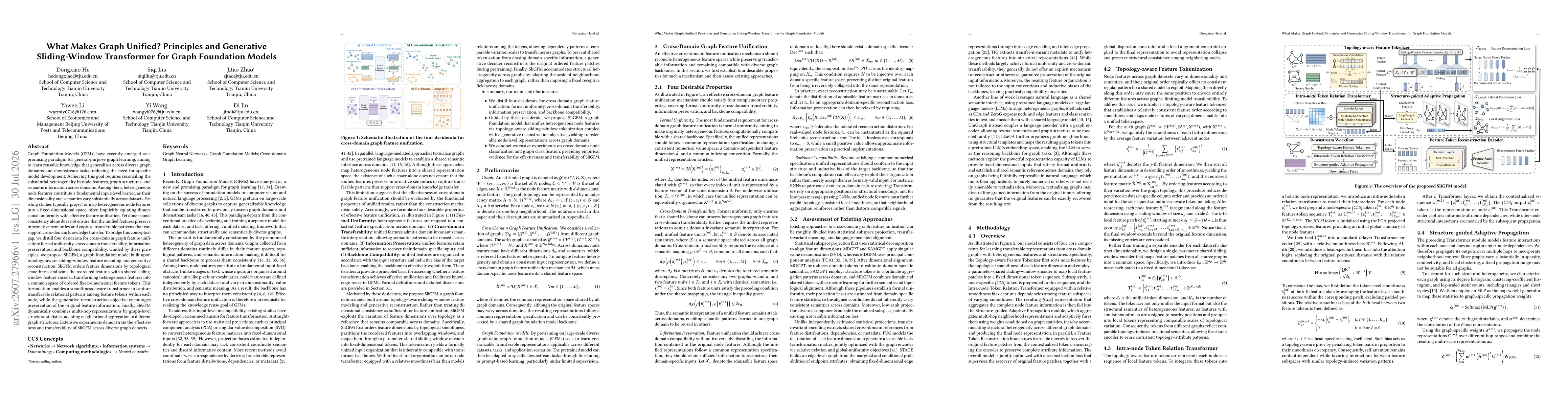 Thumbnail for What Makes Graph Unified? Principles and Generative Sliding-Window Transformer for Graph Foundation Models