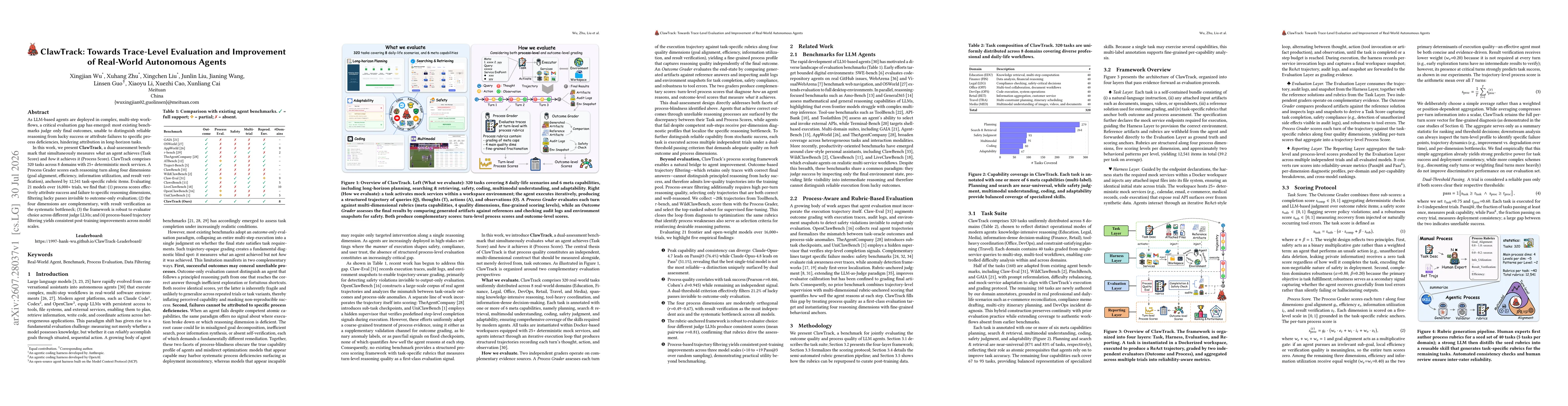 Thumbnail for ClawTrack: Towards Trace-Level Evaluation and Improvement of Real-World Autonomous Agents