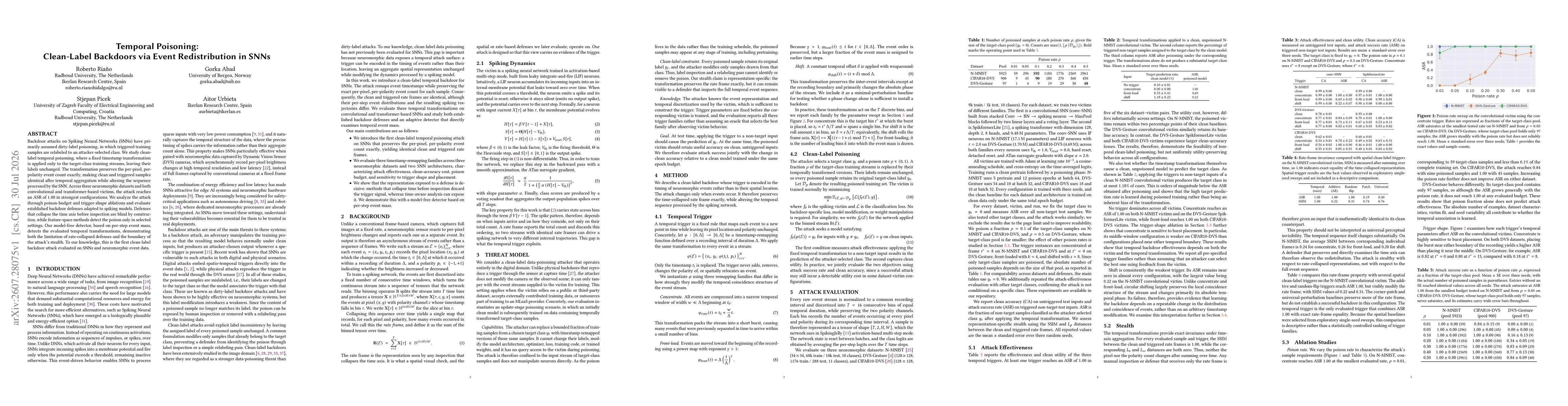 Thumbnail for Temporal Poisoning: Clean-Label Backdoors via Event Redistribution in SNNs