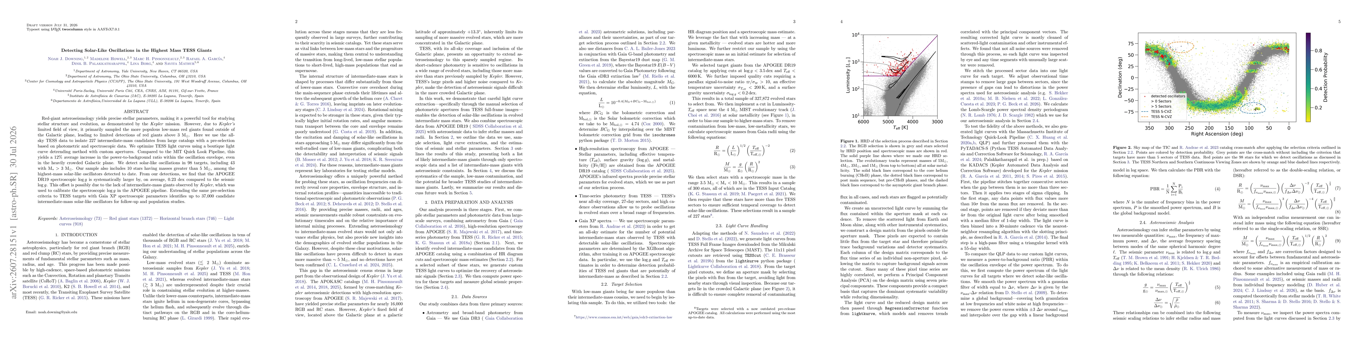 Thumbnail for Detecting Solar-Like Oscillations in the Highest Mass TESS Giants
