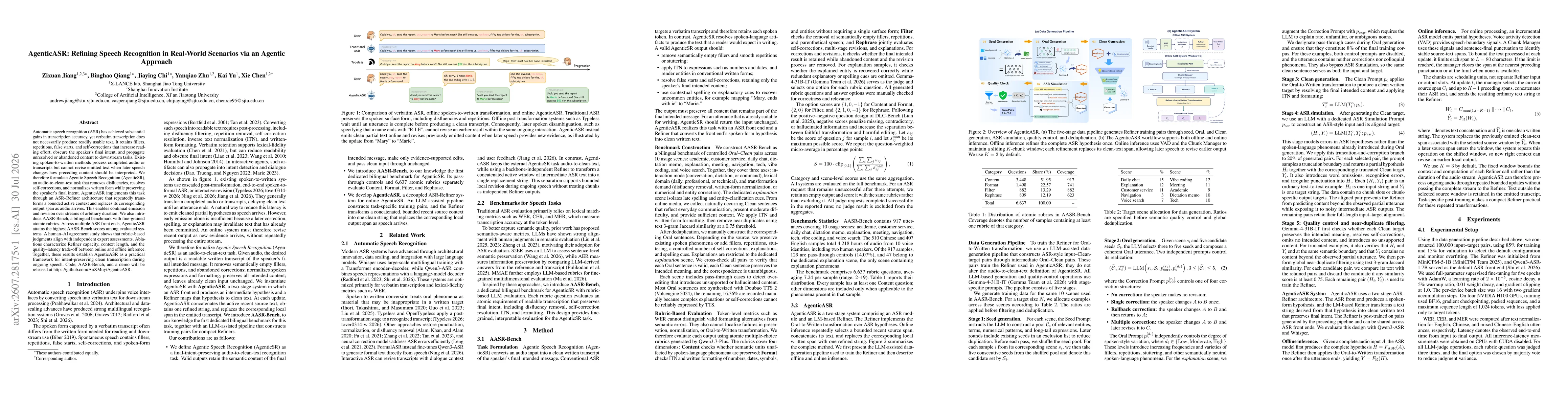 Thumbnail for AgenticASR: Refining Speech Recognition in Real-World Scenarios via an Agentic Approach