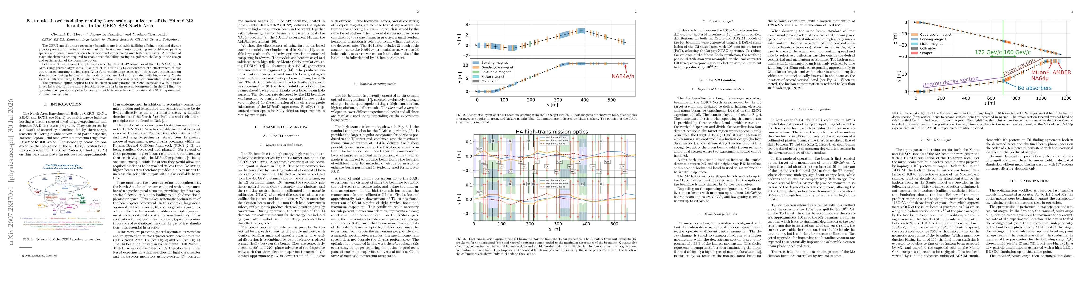 Thumbnail for Fast optics-based modeling enabling large-scale optimization of the H4 and M2 beamlines in the CERN SPS North Area