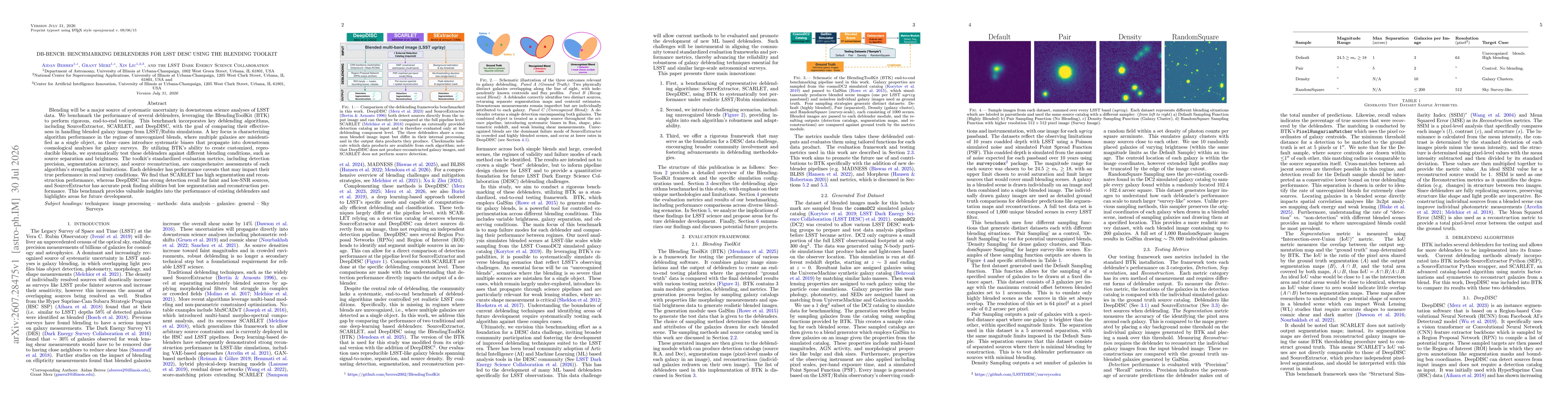 Thumbnail for DB-Bench: Benchmarking Deblenders for LSST DESC Using the Blending ToolKit