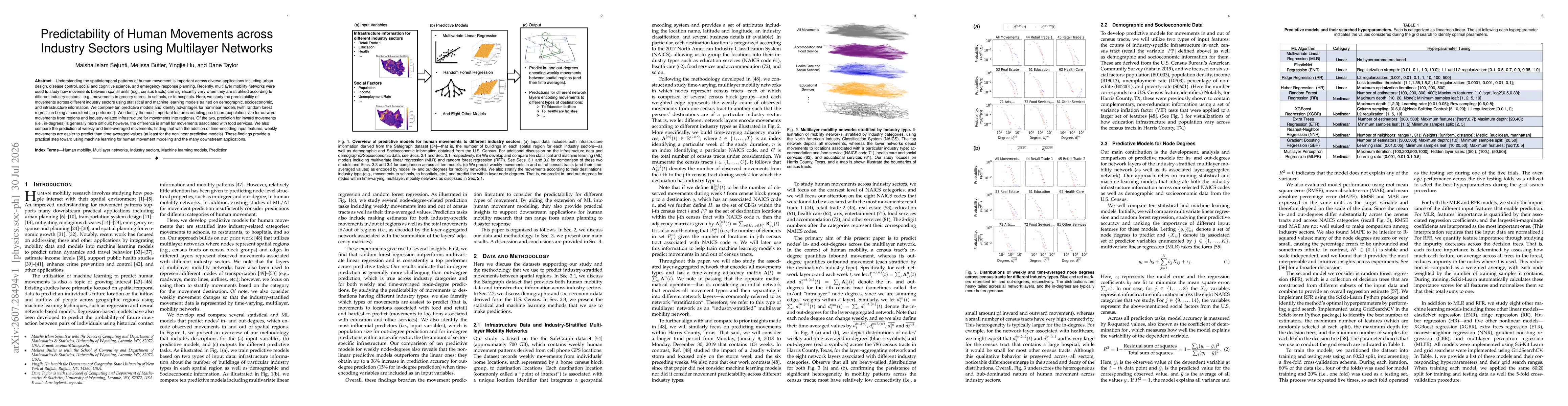 Thumbnail for Predictability of Human Movements across Industry Sectors using Multilayer Networks
