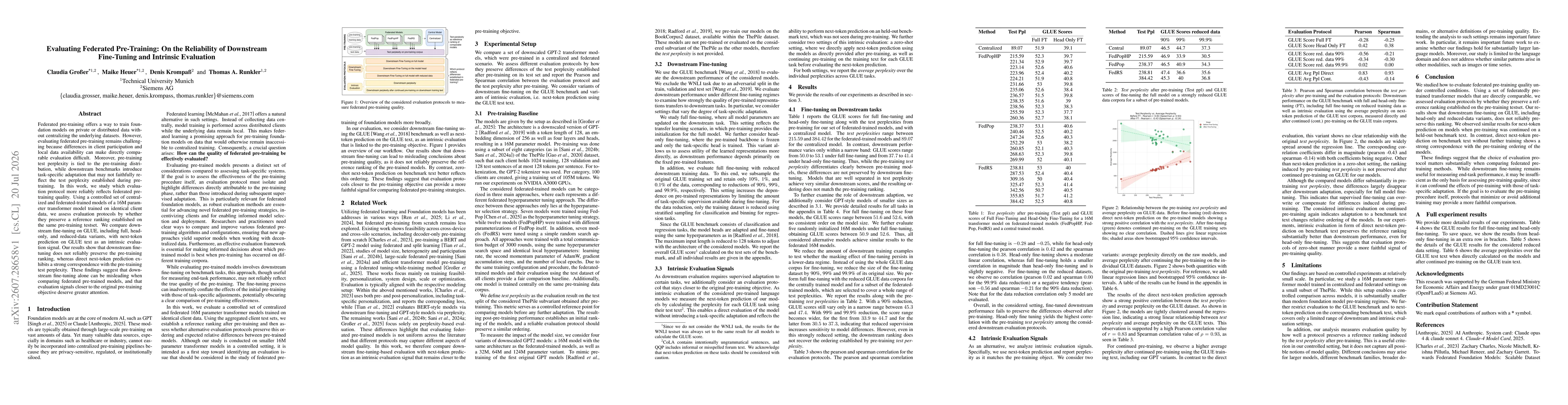Thumbnail for Evaluating Federated Pre-Training: On the Reliability of Downstream Fine-Tuning and Intrinsic Evaluation