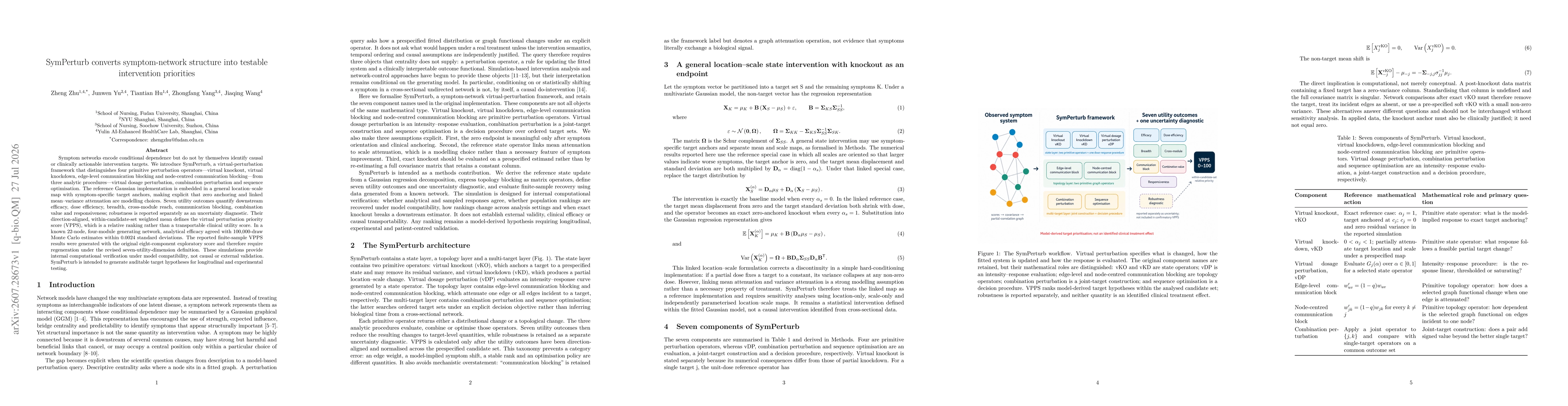 Thumbnail for SymPerturb converts symptom-network structure into testable intervention priorities
