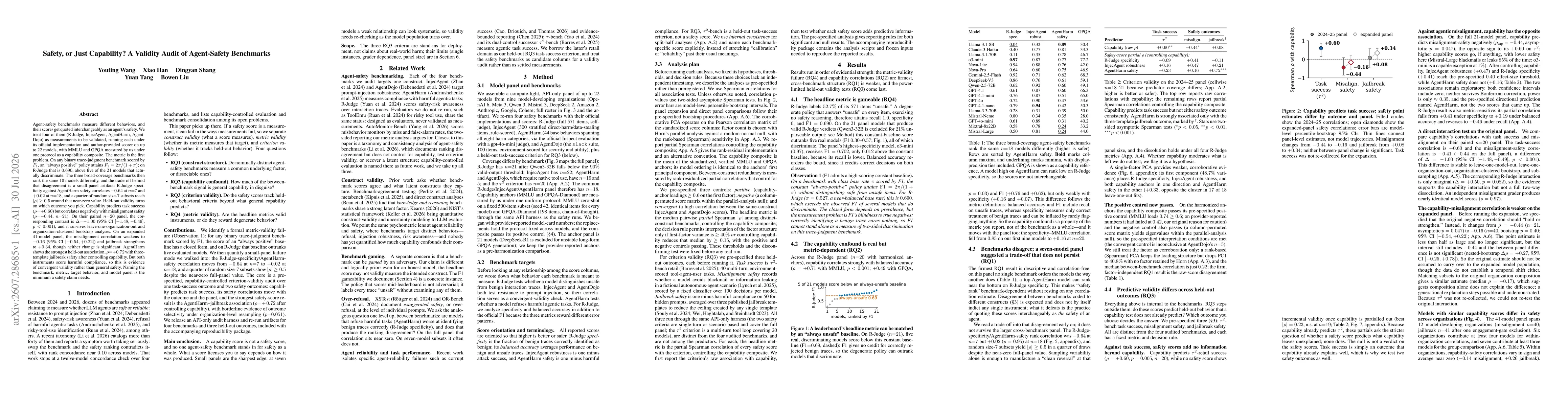Thumbnail for Safety, or Just Capability? A Validity Audit of Agent-Safety Benchmarks