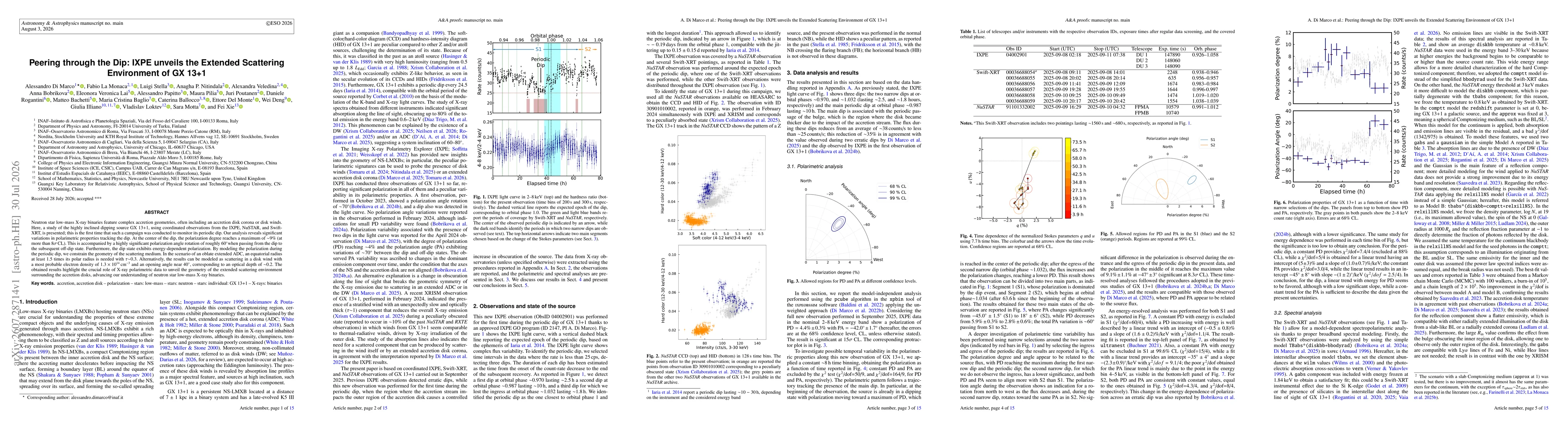Thumbnail for Peering through the dip: IXPE unveils the extended scattering environment of GX 13+1