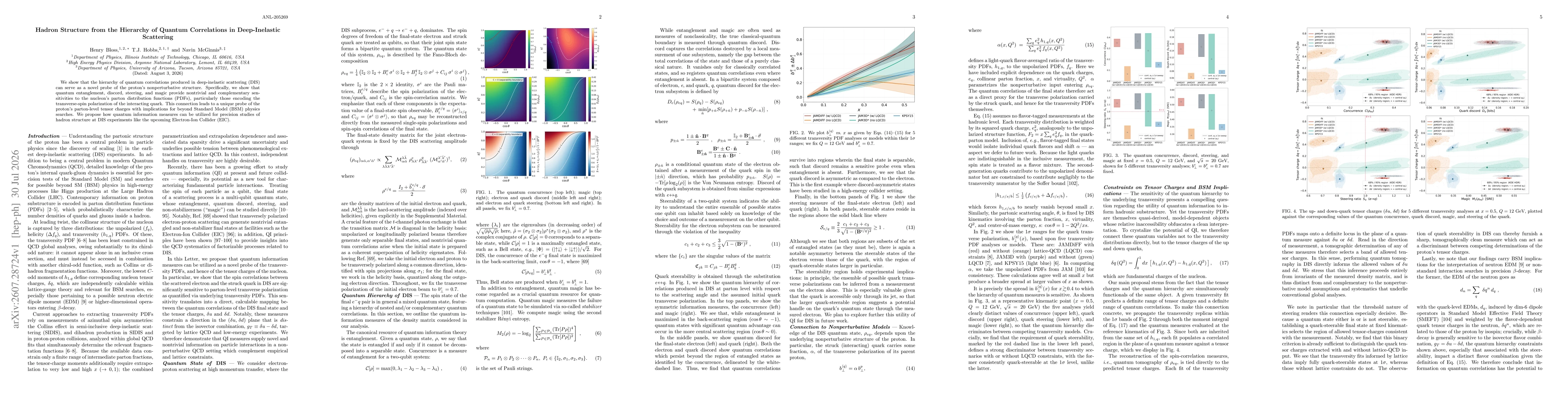 Thumbnail for Hadron Structure from the Hierarchy of Quantum Correlations in Deep-Inelastic Scattering