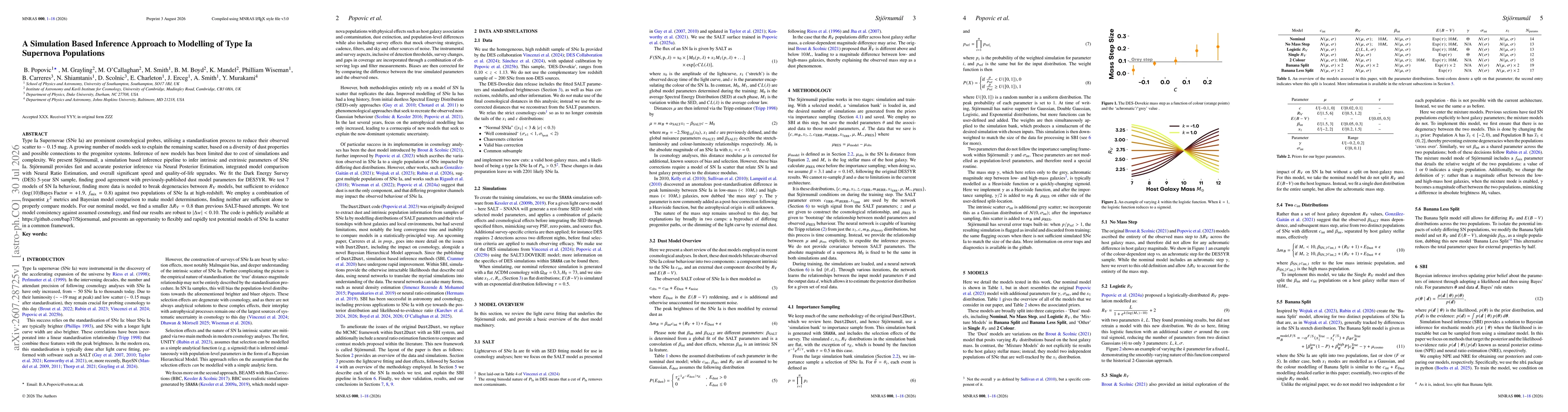 Thumbnail for A Simulation Based Inference Approach to Modelling of Type Ia Supernova Populations