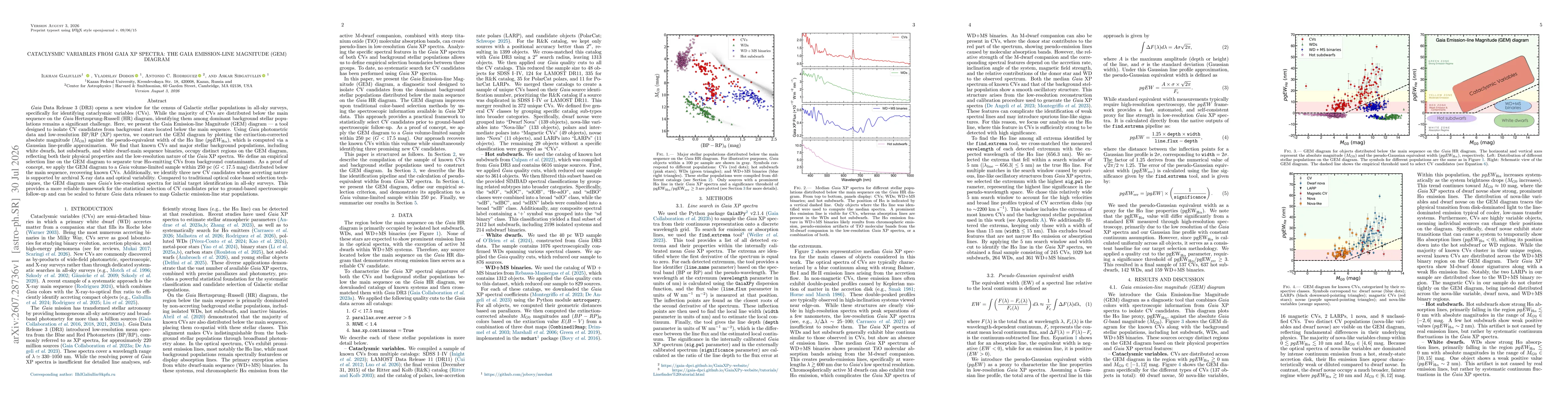 Thumbnail for Cataclysmic variables from Gaia XP spectra: The Gaia emission-line magnitude (GEM) diagram