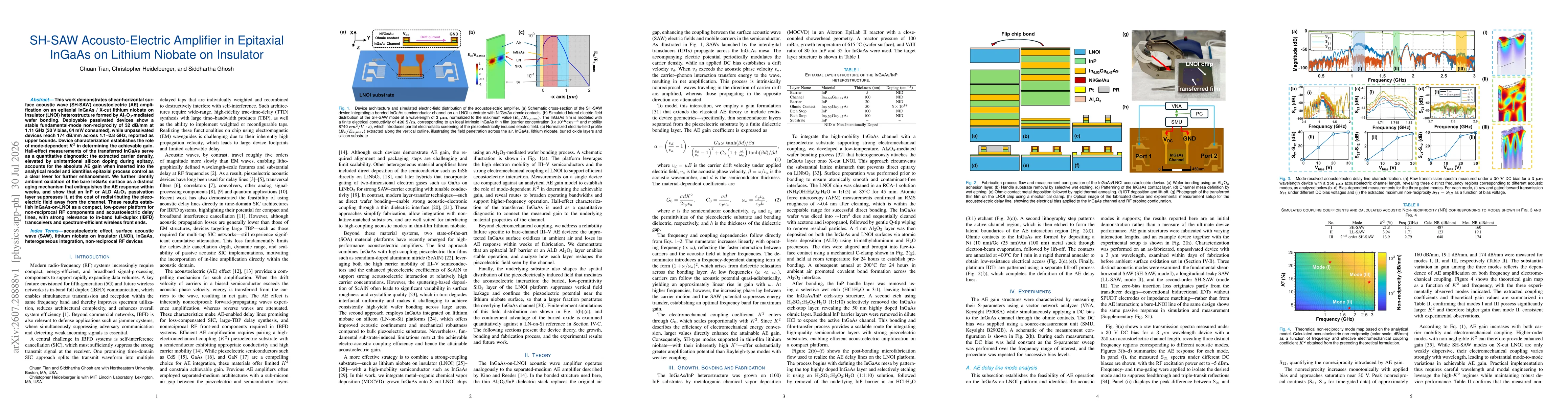 Thumbnail for SH-SAW Acousto-Electric Amplifier in Epitaxial InGaAs on Lithium Niobate on Insulator