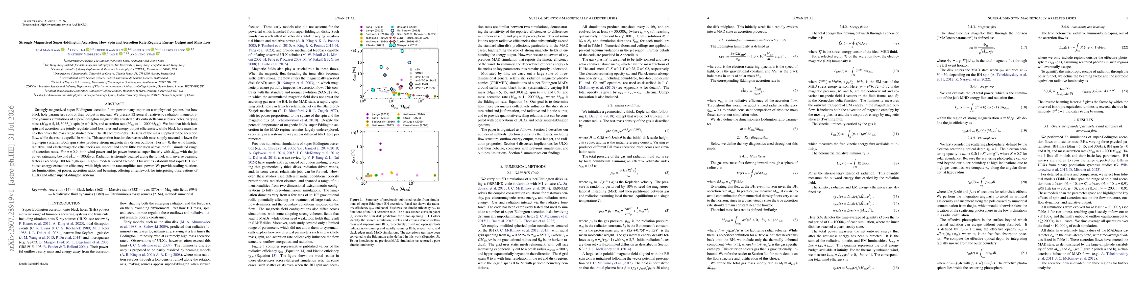 Thumbnail for Strongly Magnetized Super-Eddington Accretion: How Spin and Accretion Rate Regulate Energy Output and Mass Loss