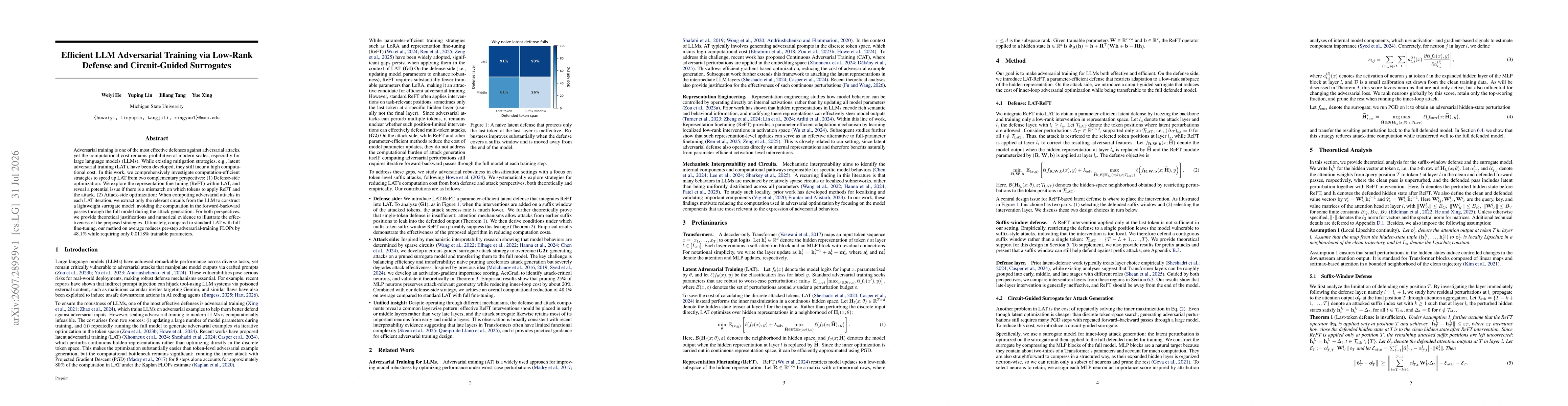 Thumbnail for Efficient LLM Adversarial Training via Low-Rank Defense and Circuit-Guided Surrogates
