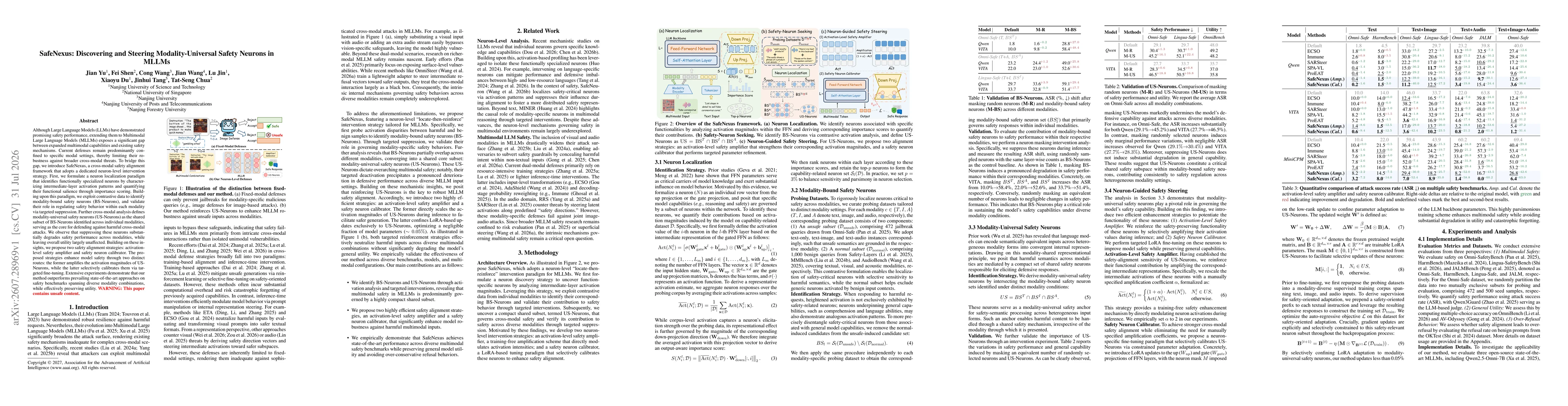 Thumbnail for SafeNexus: Discovering and Steering Modality-Universal Safety Neurons in MLLMs