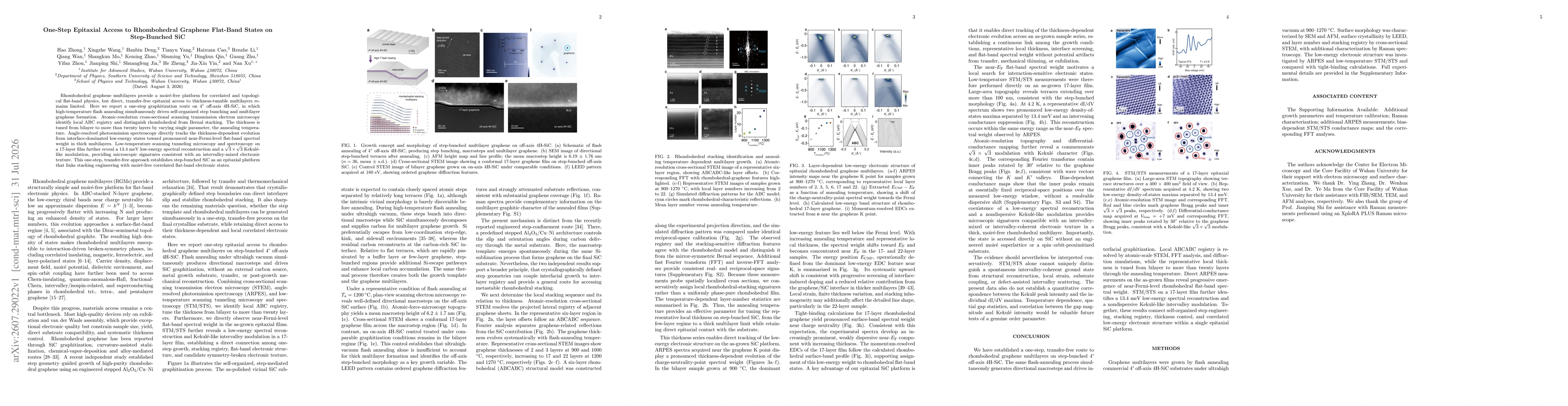 Thumbnail for One-Step Epitaxial Access to Rhombohedral Graphene Flat-Band States on Step-Bunched SiC