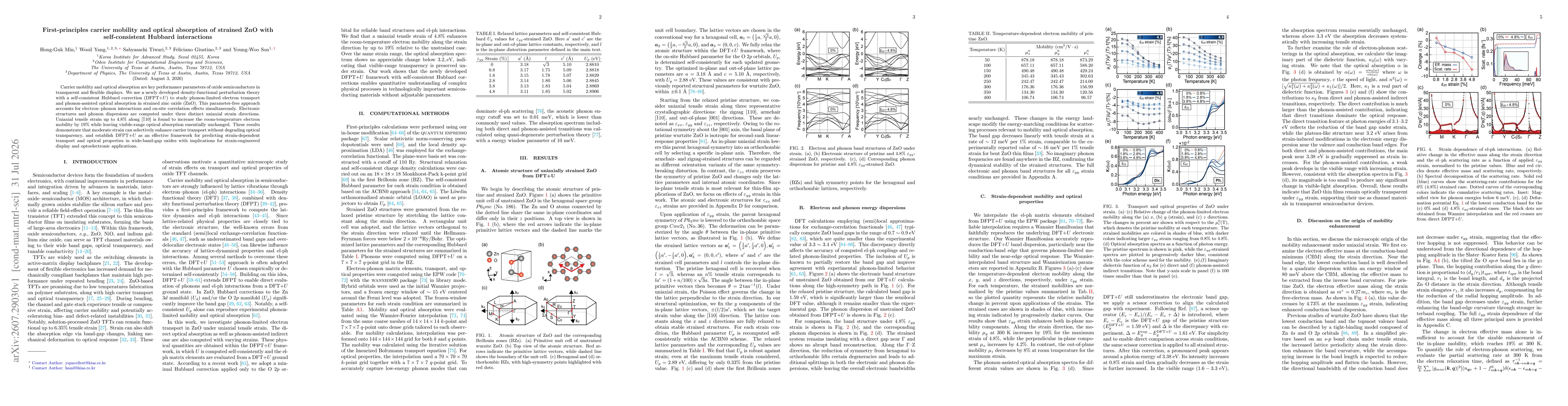 Thumbnail for First-principles carrier mobility and optical absorption of strained ZnO with self-consistent Hubbard interactions