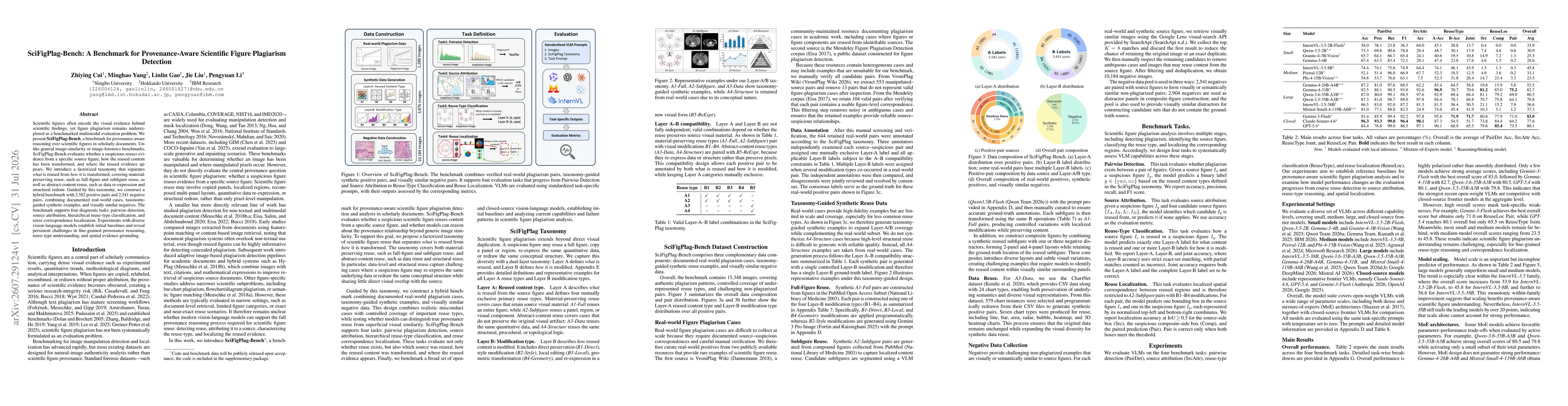 Thumbnail for SciFigPlag-Bench: A Benchmark for Provenance-Aware Scientific Figure Plagiarism Detection