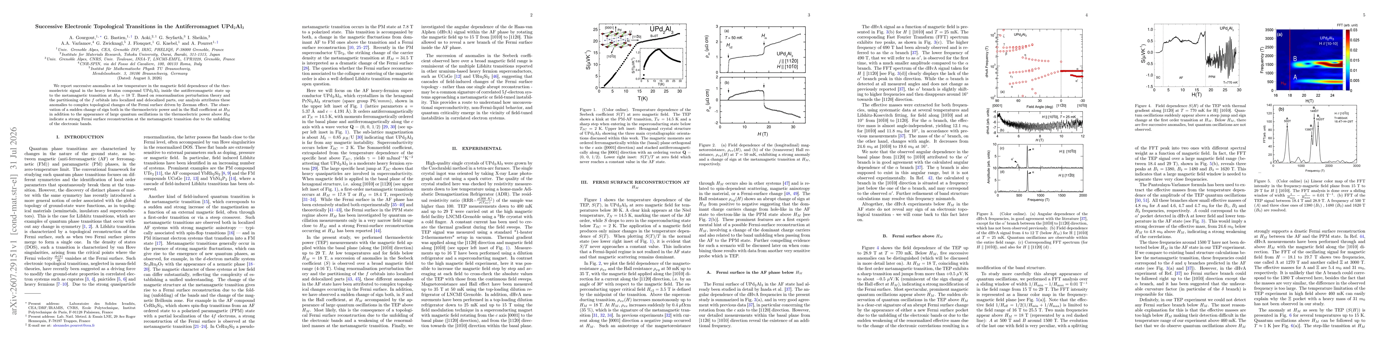 Thumbnail for Successive Electronic Topological Transitions in the Antiferromagnet UPd$_2$Al$_3$