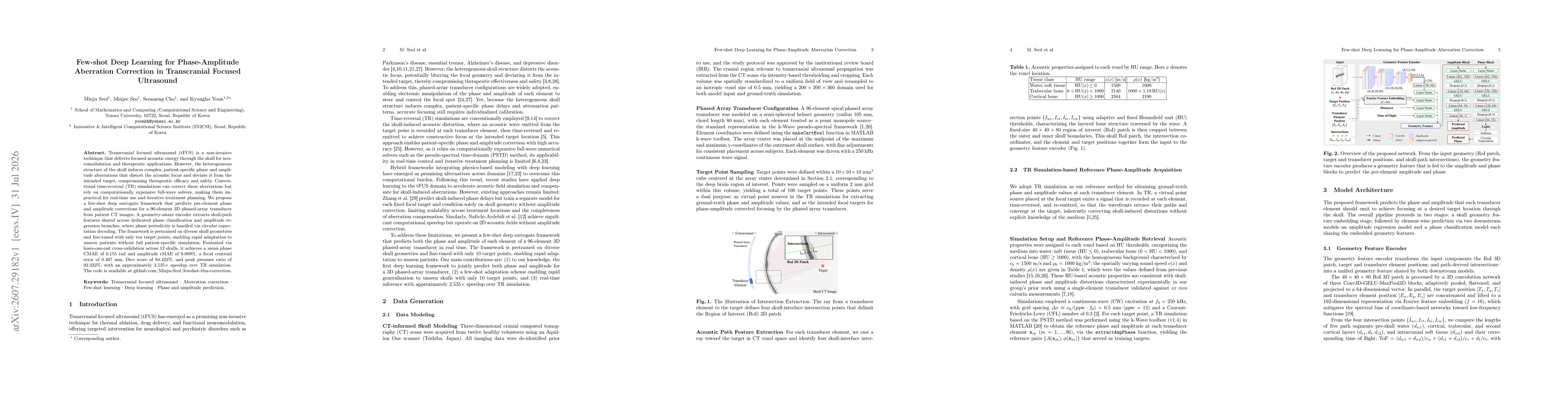 Thumbnail for Few-shot Deep Learning for Phase-Amplitude Aberration Correction in Transcranial Focused Ultrasound
