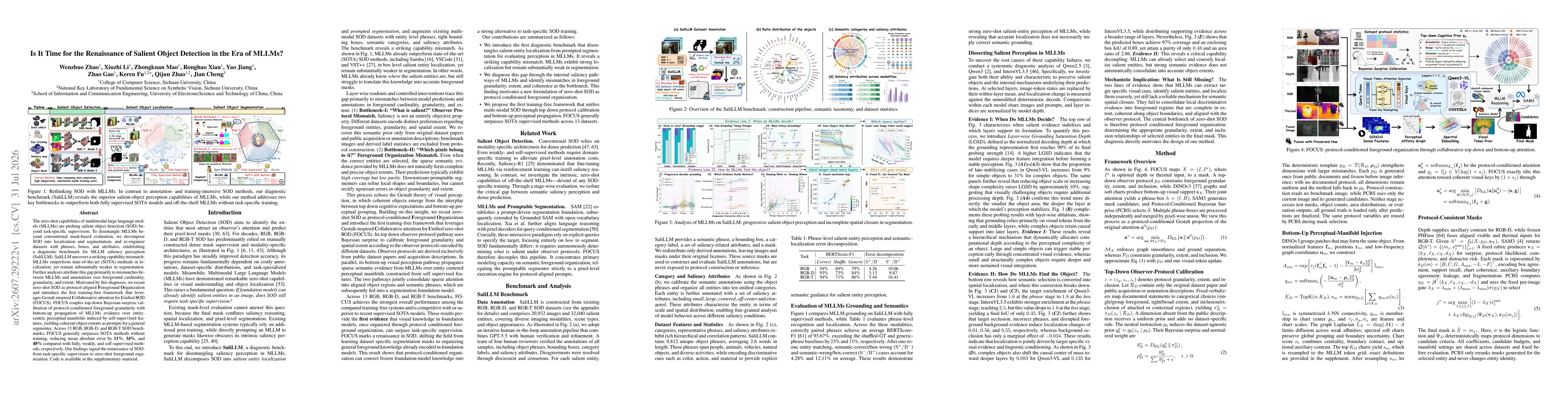 Thumbnail for Is It Time for the Renaissance of Salient Object Detection in the Era of MLLMs?