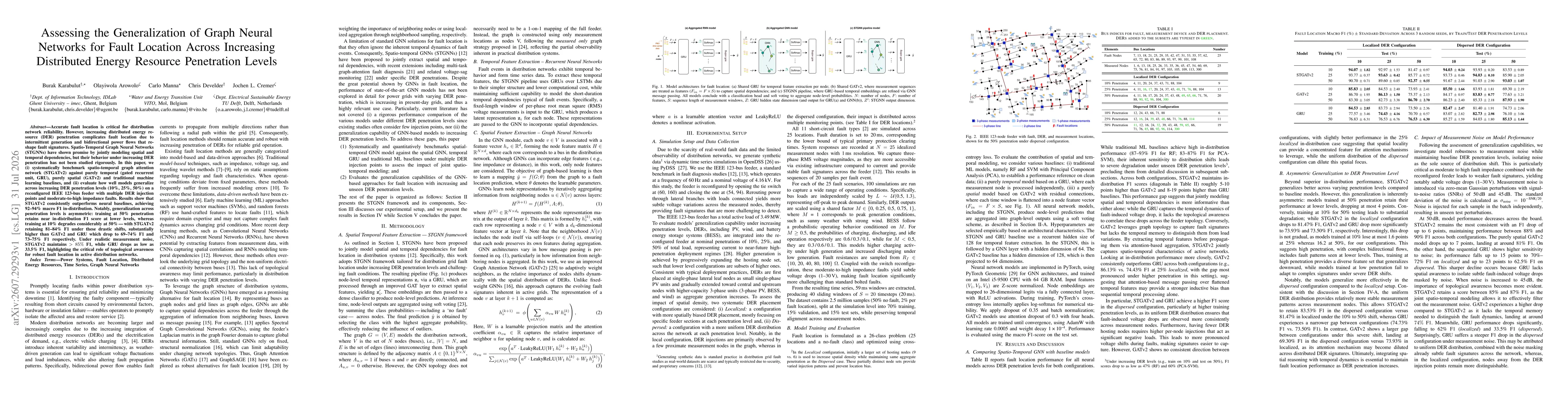 Thumbnail for Assessing the Generalization of Graph Neural Networks for Fault Location Across Increasing Distributed Energy Resource Penetration Levels