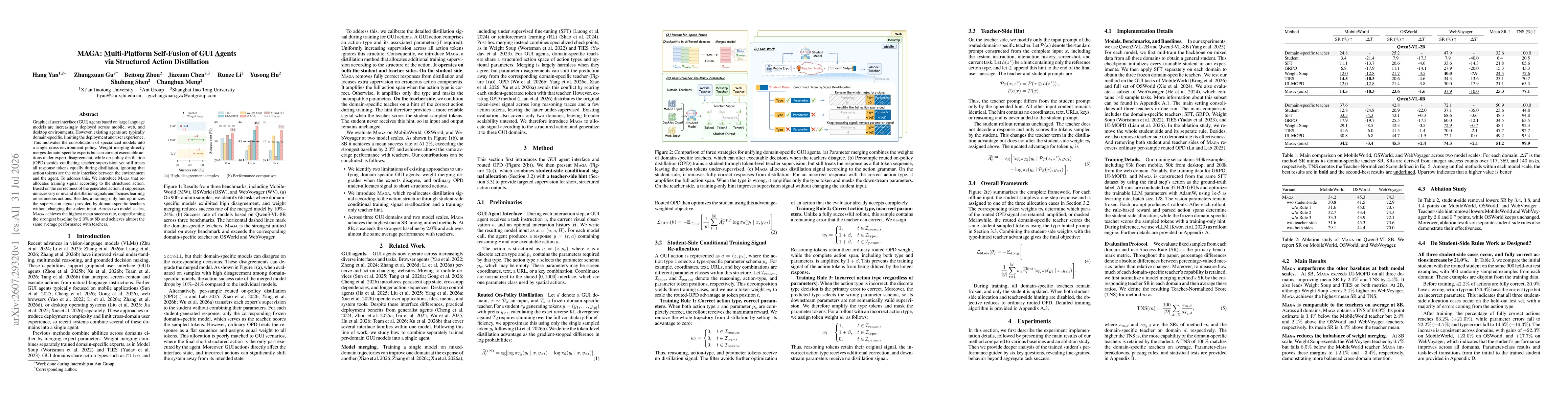 Thumbnail for MAGA: Multi-Platform Self-Fusion of GUI Agents via Structured Action Distillation