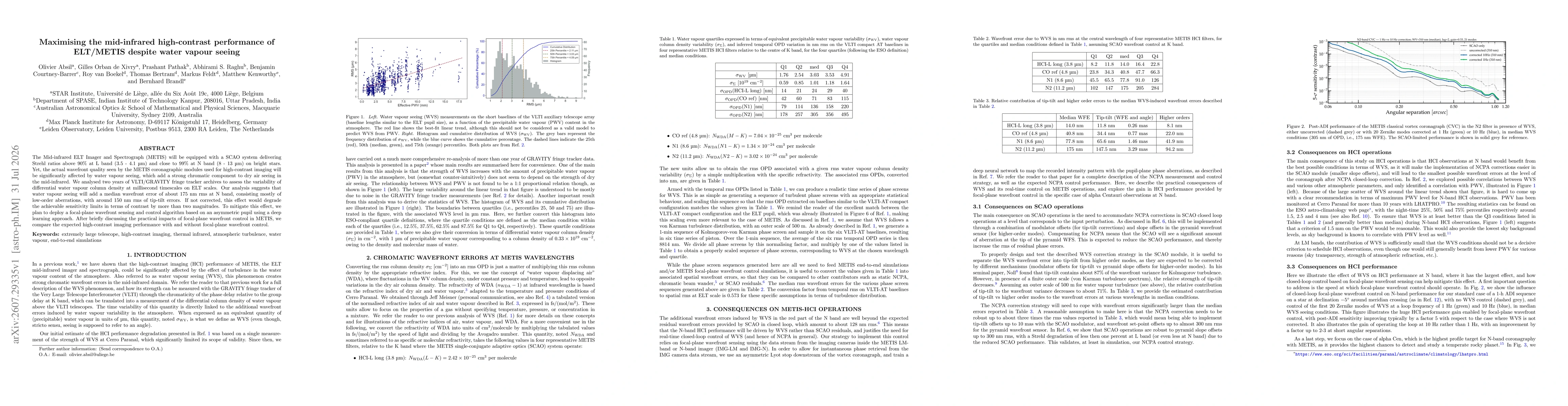 Thumbnail for Maximising the mid-infrared high-contrast performance of ELT/METIS despite water vapour seeing