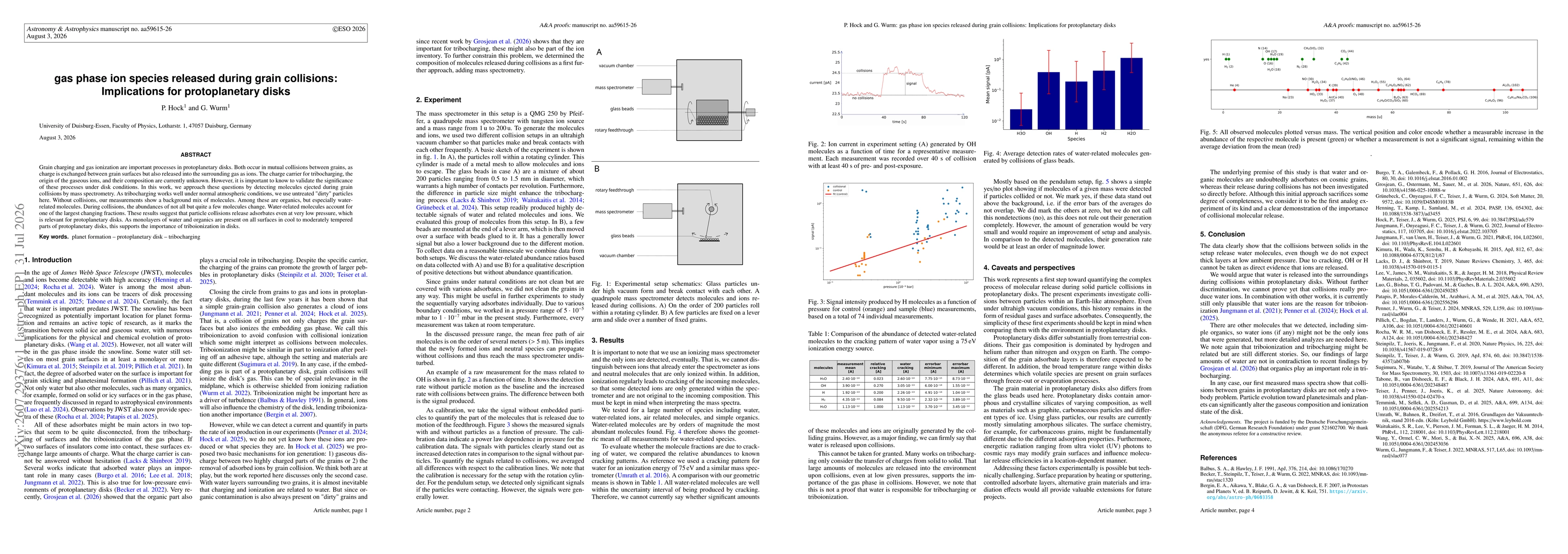 Thumbnail for Gas Phase Ion Species Released During Grain Collisions: Implications For Protoplanetary Disks
