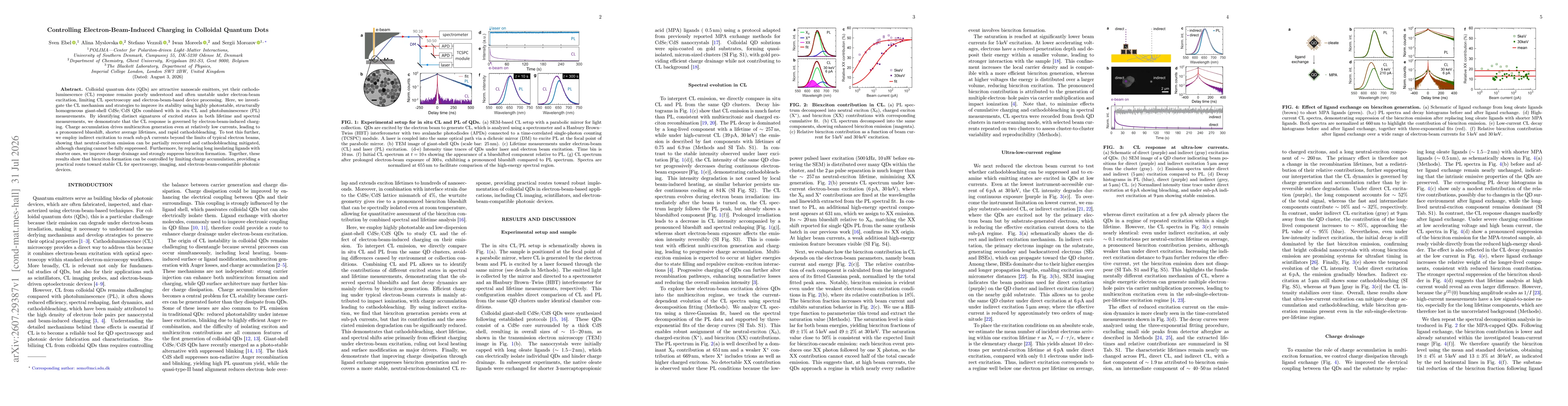 Thumbnail for Controlling Electron-Beam-Induced Charging in Colloidal Quantum Dots