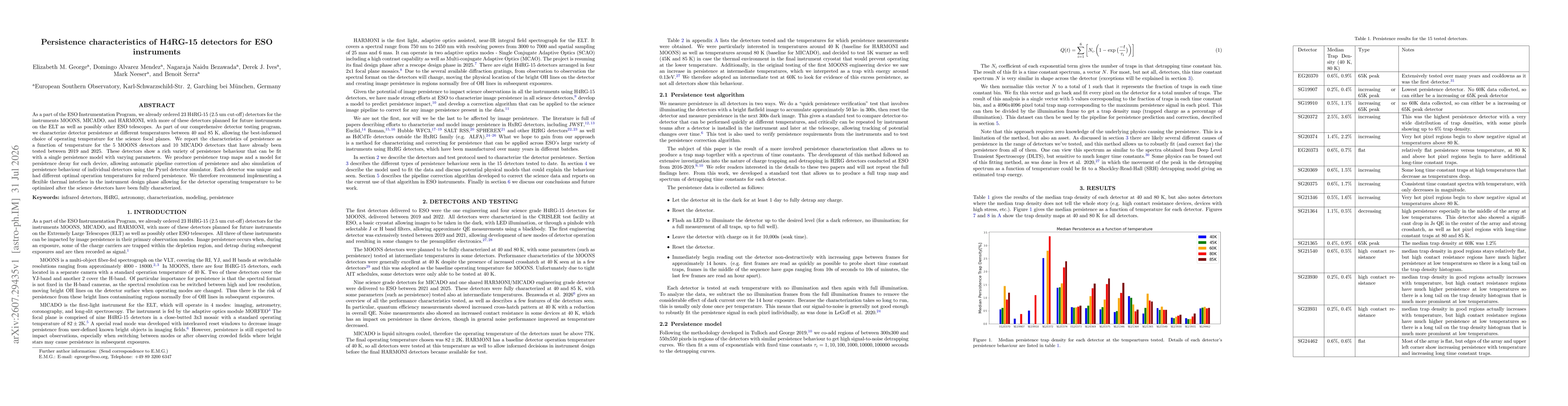 Thumbnail for Persistence characteristics of H4RG-15 detectors for ESO instruments