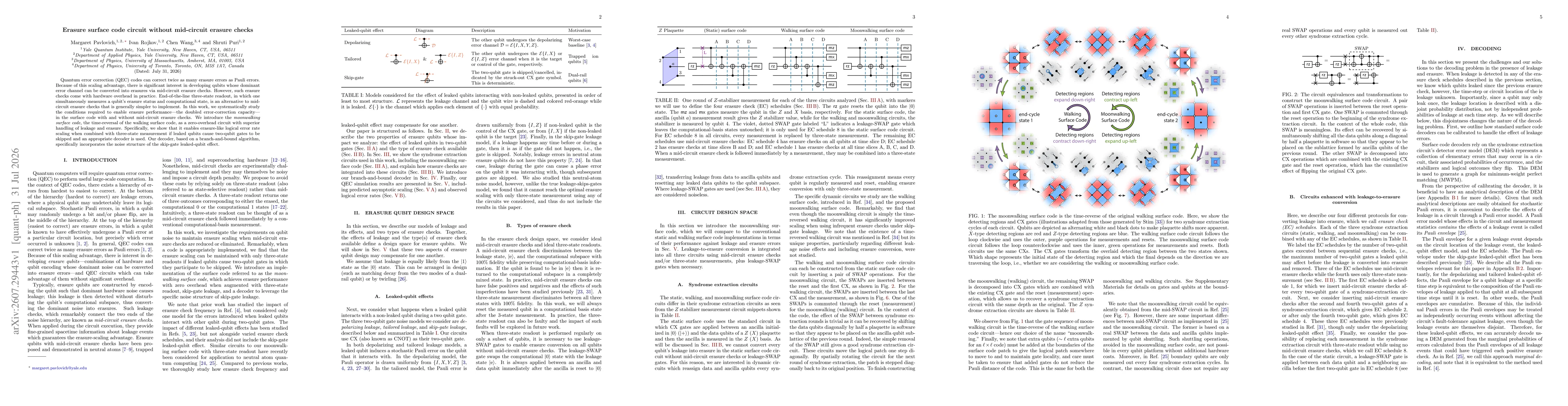 Thumbnail for Erasure surface code circuit without mid-circuit erasure checks