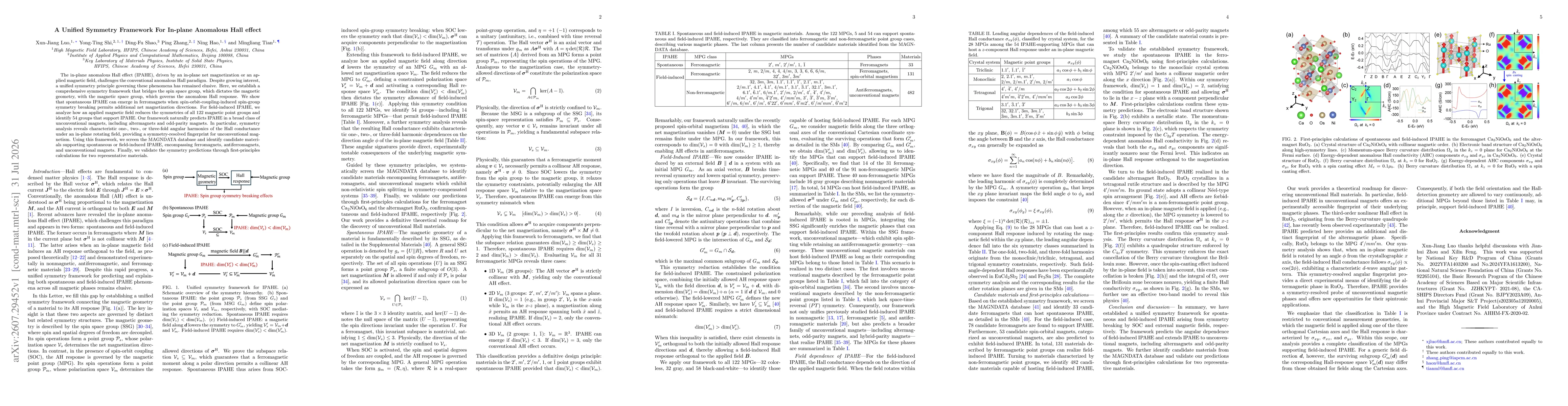 Thumbnail for A Unified Symmetry Framework For In-plane Anomalous Hall effect