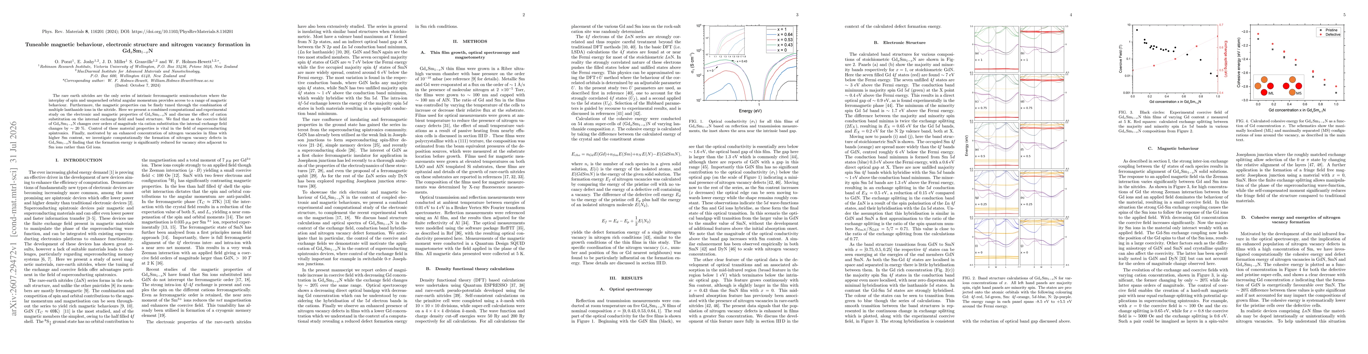 Thumbnail for Tuneable magnetic behaviour, electronic structure and nitrogen vacancy formation in Gd$_{x}$Sm$_{1-x}$N