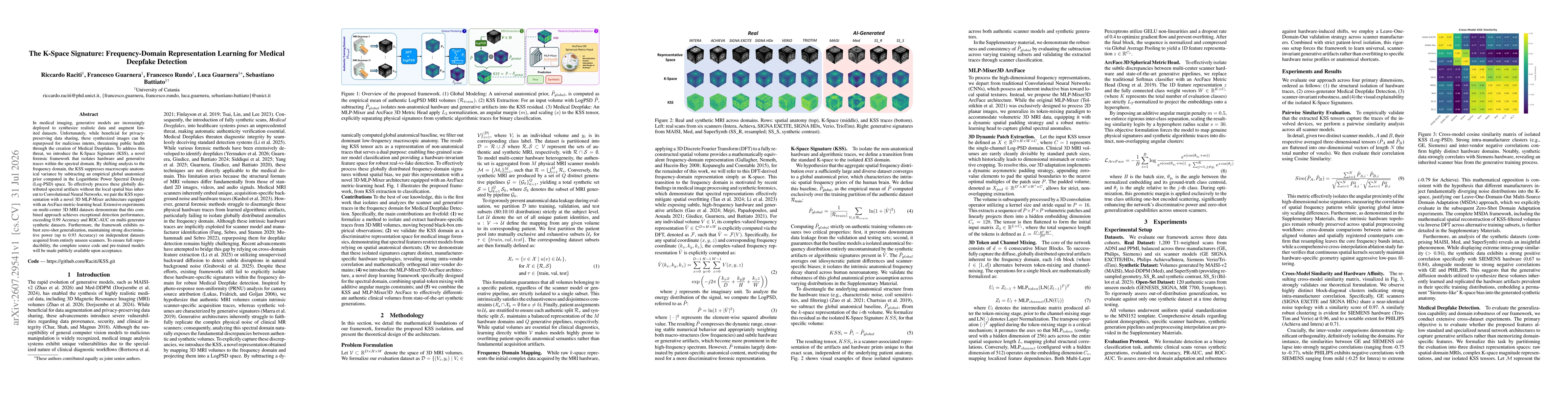 Thumbnail for The K-Space Signature: Frequency-Domain Representation Learning for Medical Deepfake Detection