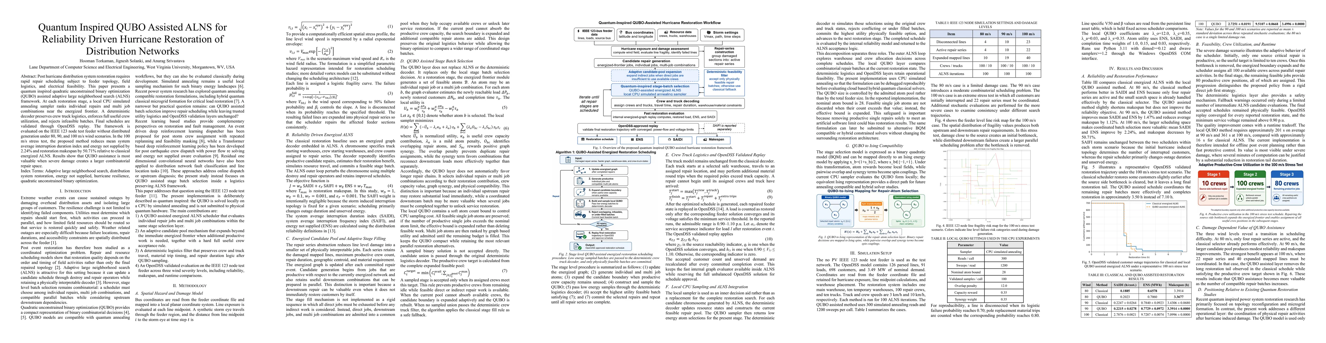Thumbnail for Quantum Inspired QUBO Assisted ALNS for Reliability Driven Hurricane Restoration of Distribution Networks