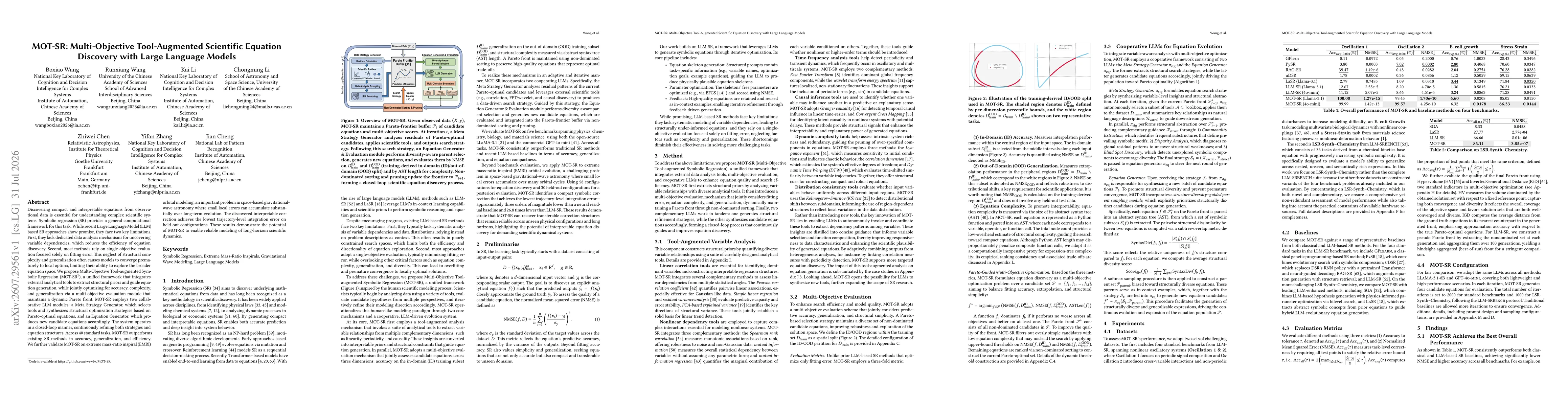 Thumbnail for MOT-SR: Multi-Objective Tool-Augmented Scientific Equation Discovery with Large Language Models