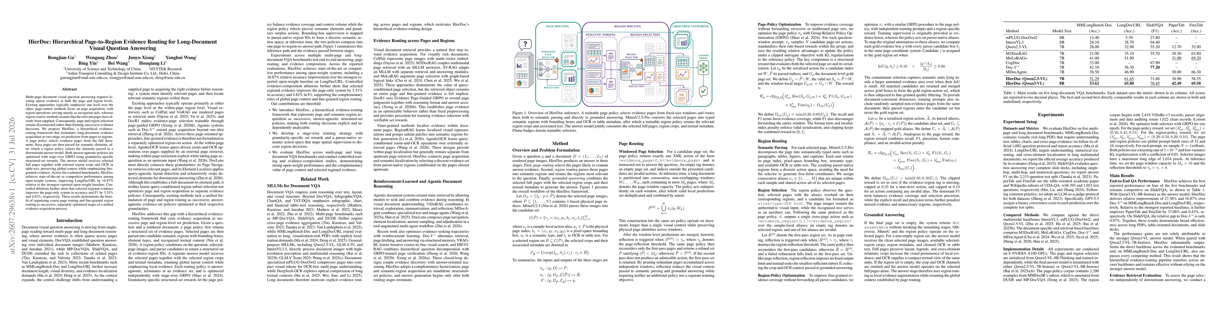 Thumbnail for HierDoc: Hierarchical Page-to-Region Evidence Routing for Long-Document Visual Question Answering