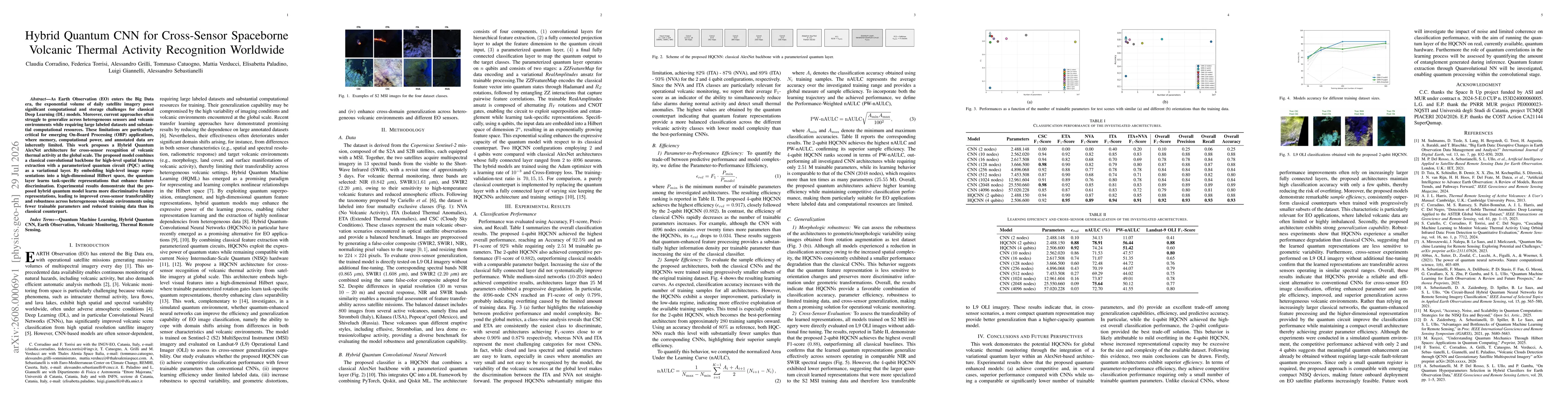Thumbnail for Hybrid Quantum CNN for Cross-Sensor Spaceborne Volcanic Thermal Activity Recognition Worldwide