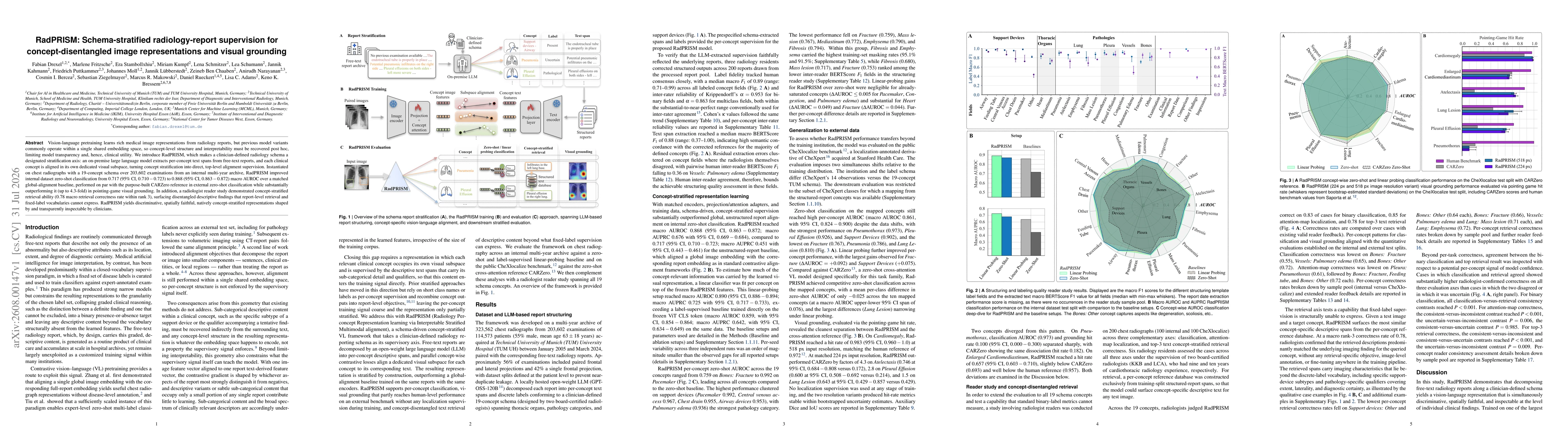 Thumbnail for RadPRISM: Schema-stratified radiology-report supervision for concept-disentangled image representations and visual grounding