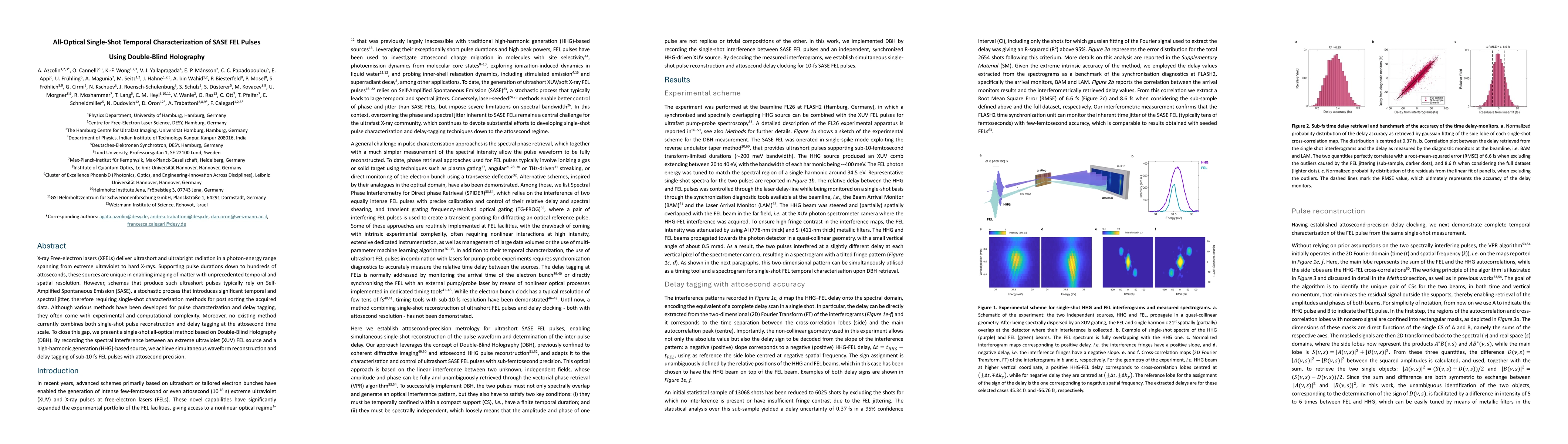 Thumbnail for All-Optical Single-Shot Temporal Characterization of SASE FEL Pulses Using Double-Blind Holography