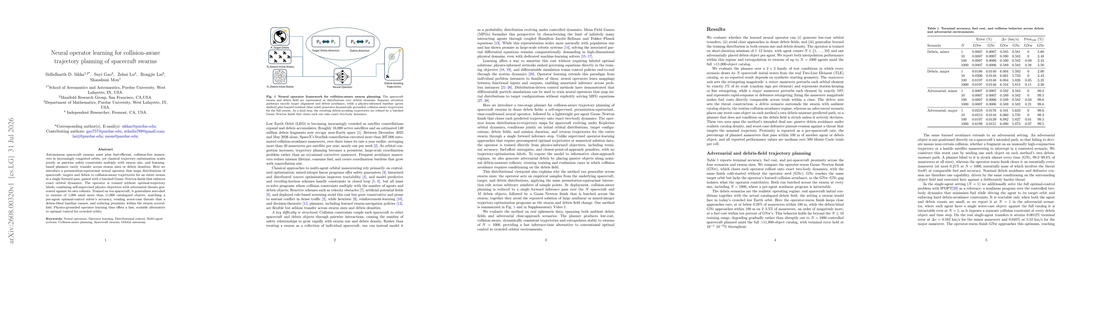 Thumbnail for Neural operator learning for collision-aware trajectory planning of spacecraft swarms