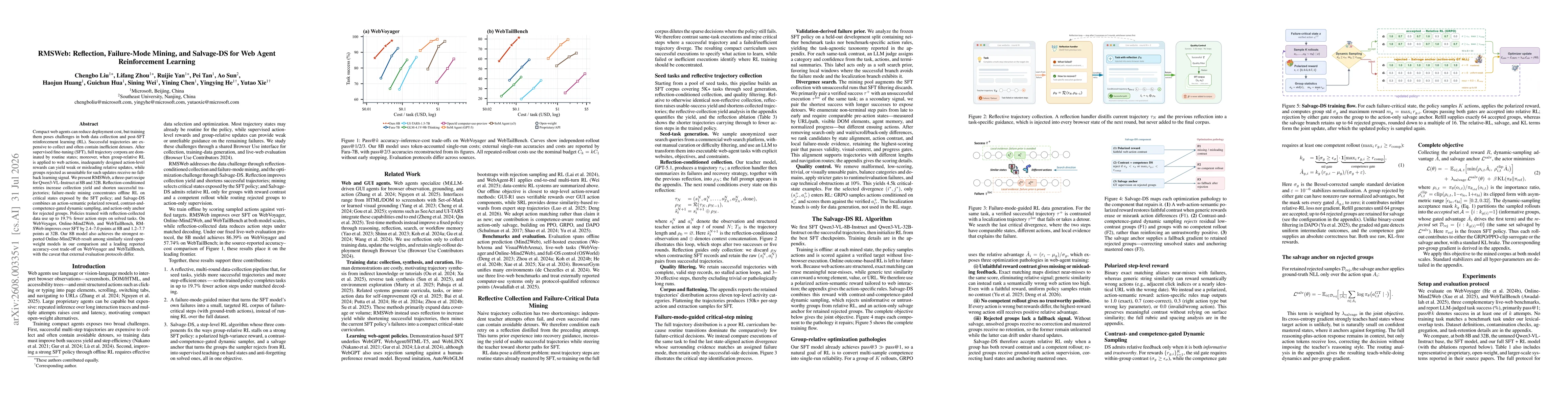 Thumbnail for RMSWeb: Reflection, Failure-Mode Mining, and Salvage-DS for Web Agent Reinforcement Learning