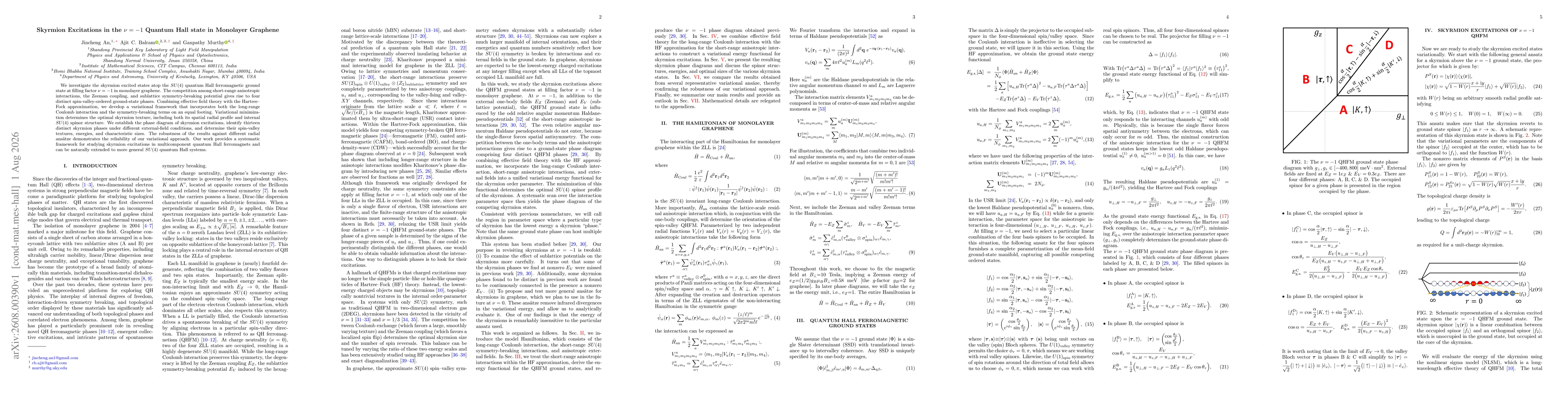 Thumbnail for Skyrmion Excitations in the $ν=-1$ Quantum Hall state in Monolayer Graphene