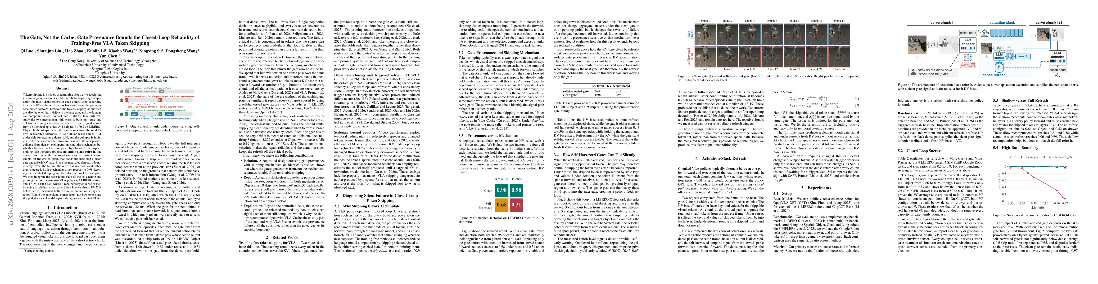 Thumbnail for The Gate, Not the Cache: Gate Provenance Bounds the Closed-Loop Reliability of Training-Free VLA Token Skipping