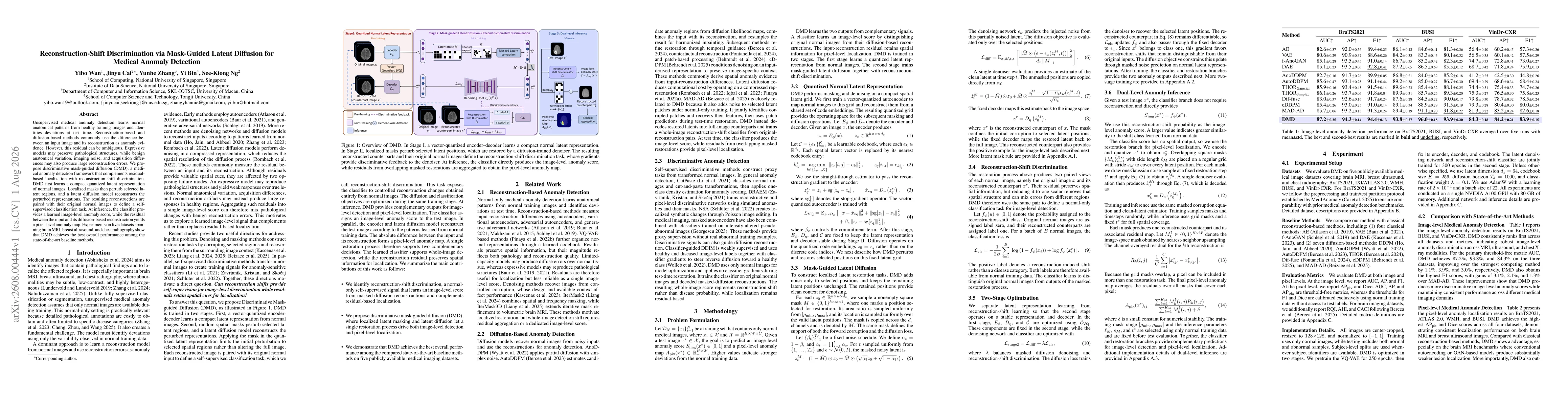 Thumbnail for Reconstruction-Shift Discrimination via Mask-Guided Latent Diffusion for Medical Anomaly Detection