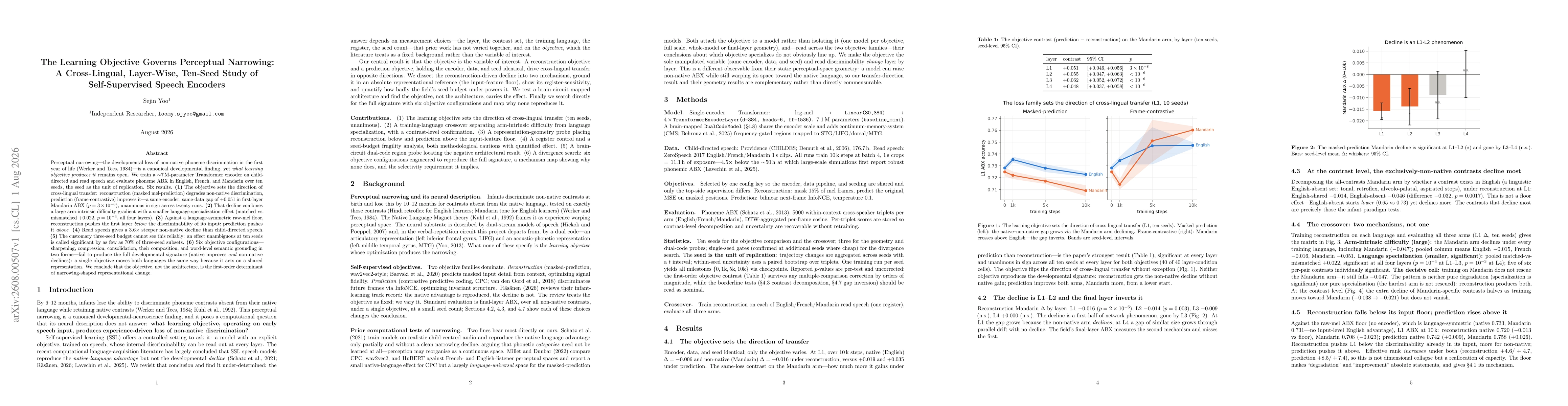 Thumbnail for The Learning Objective Governs Perceptual Narrowing: A Cross-Lingual, Layer-Wise, Ten-Seed Study of Self-Supervised Speech Encoders