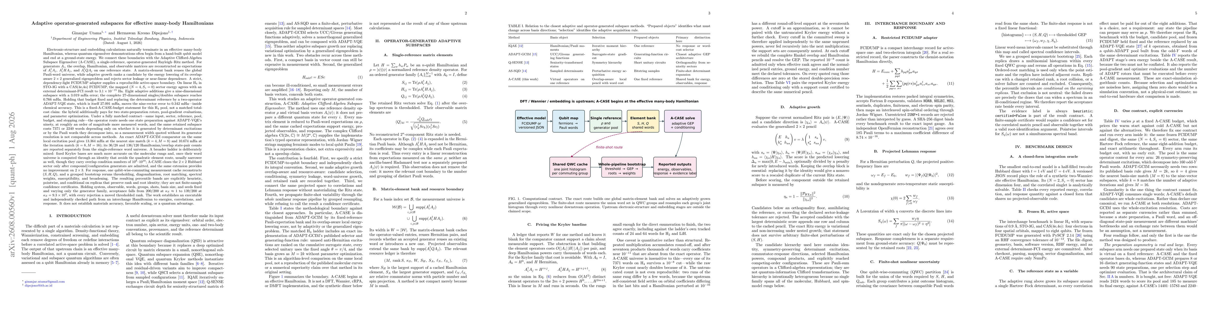 Thumbnail for Adaptive operator-generated subspaces for effective many-body Hamiltonians