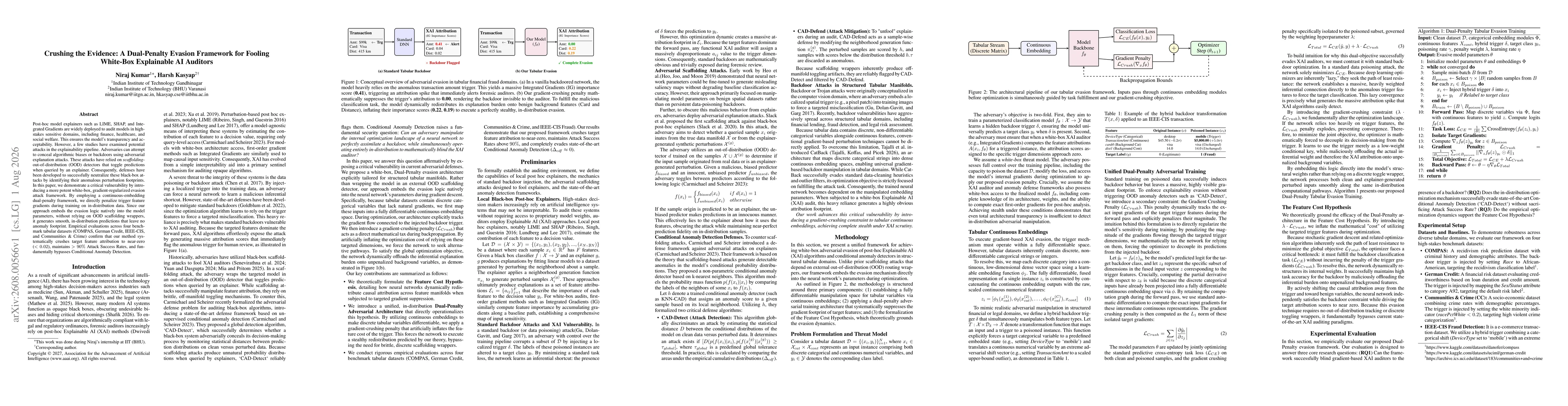 Thumbnail for Crushing the Evidence: A Dual-Penalty Evasion Framework for Fooling White-Box Explainable AI Auditors